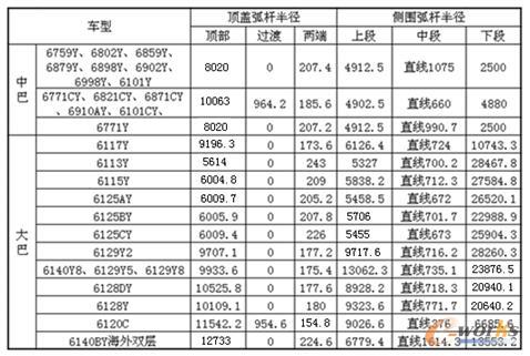 �D4 �˜ʻ�ǰ��܇�����T������