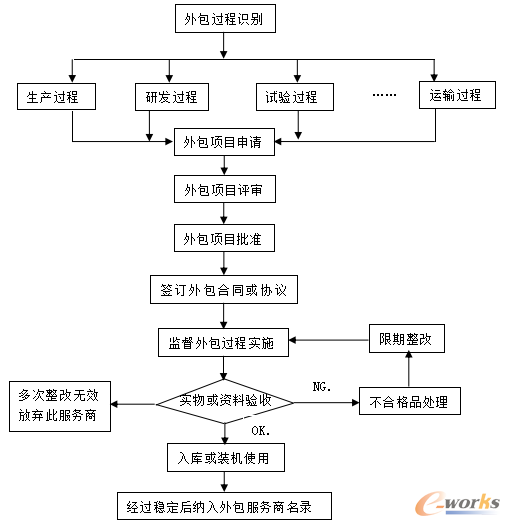 �D1 ����^�̿�������