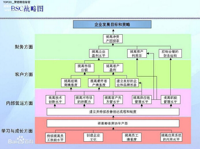  IT���T��δ�á����Ե؈D���@���ƣ�_CIO�ǎ�