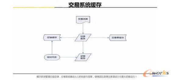 當當網高可用架構之道