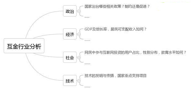 �����������r����ķ���Փ��ʲô��