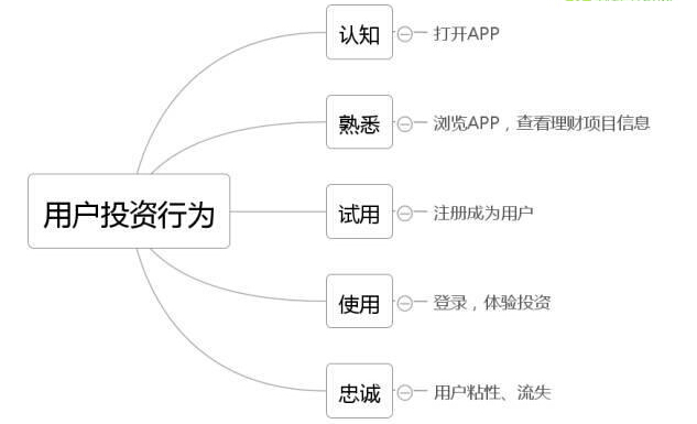 �����������r����ķ���Փ��ʲô��