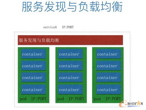 從運(yùn)維的角度看微服務(wù)和容器
