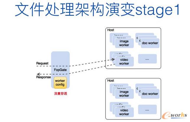 從運(yùn)維的角度看微服務(wù)和容器