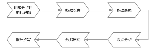 �����������r����ķ���Փ��ʲô��