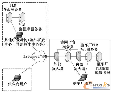 www.sdyuan.com拓步ERP|ERP系統|ERP軟件|ERP管理系統軟件|免費ERP系統|免費ERP軟件|免費進銷存軟件|免費倉庫管理軟件|免費下載專業資訊網-BOM的編制與管理!-一種基于PLM的支持汽車集團研發協作的架構