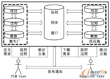 圖3 GCN服務端功能結構圖