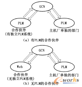 圖2 兩種信息傳遞方