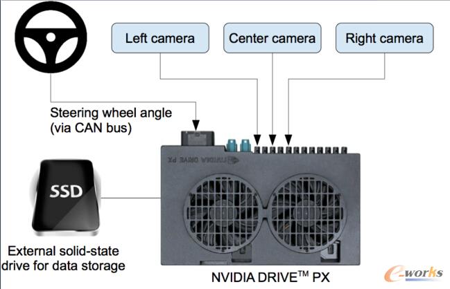 ��(sh��)��(j��)�ɼ�ϵ�y(t��ng)�ĽY���D