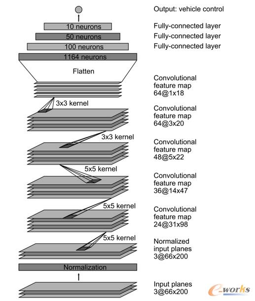 CNN�Y�����@���W(w��ng)�j�д�s2700�f���B�Ӻ�25�f������(sh��)