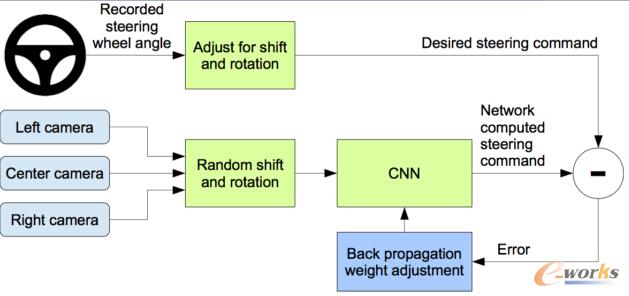 Ӗ����(j��ng)�W(w��ng)�jģ��