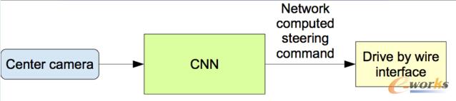 Ӗ���õ���ģ�Ϳ�������ǰ���Ć΂��z��C�Ĕ�(sh��)��(j��)���ɷ����������
