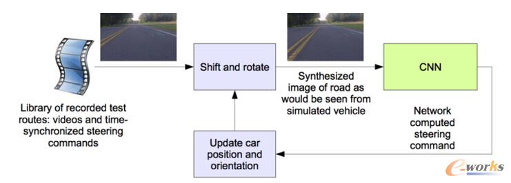 �{��������ʾ��D