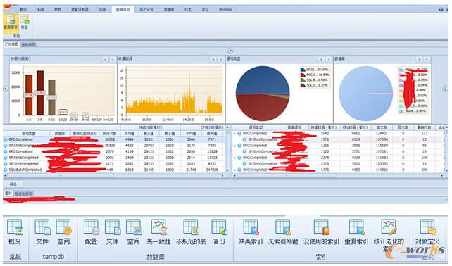 數據庫高可用實戰案例——-架構優化