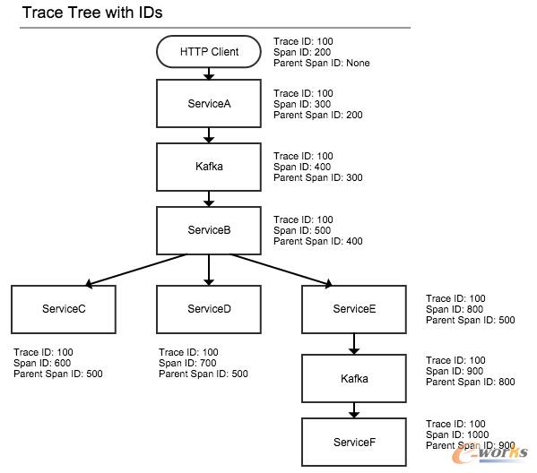 �ֲ�ʽ׷ۙϵ�y(t��ng)�ܘ�(g��u)�c�O(sh��)Ӌ(j��)