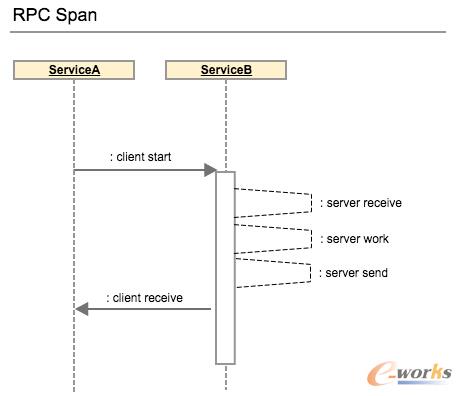 �ֲ�ʽ׷ۙϵ�y(t��ng)�ܘ�(g��u)�c�O(sh��)Ӌ(j��)