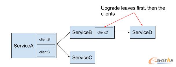 �ֲ�ʽ׷ۙϵ�y(t��ng)�ܘ�(g��u)�c�O(sh��)Ӌ(j��)