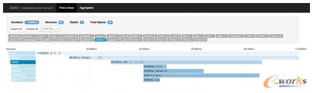 �ֲ�ʽ׷ۙϵ�y(t��ng)�ܘ�(g��u)�c�O(sh��)Ӌ(j��)