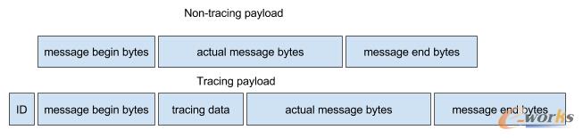 �ֲ�ʽ׷ۙϵ�y(t��ng)�ܘ�(g��u)�c�O(sh��)Ӌ(j��)