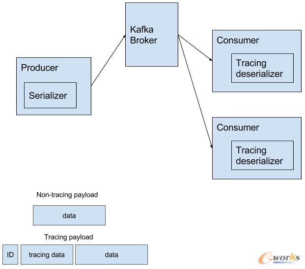 �ֲ�ʽ׷ۙϵ�y(t��ng)�ܘ�(g��u)�c�O(sh��)Ӌ(j��)