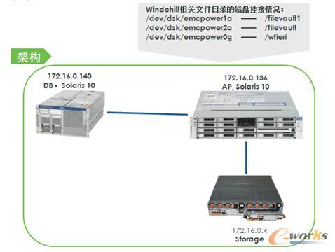 圖1 移植前硬件架構情況