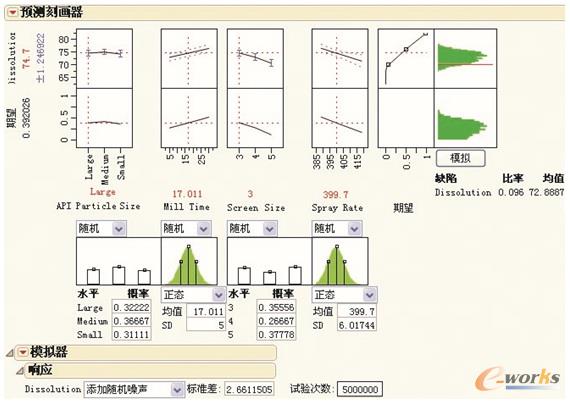 模型預測刻畫器