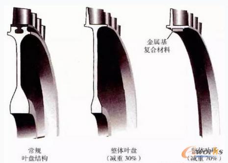 壓氣機結構發展歷程