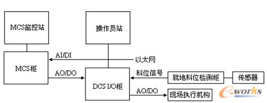 ĥú�C�Ԅӿ���ϵ�y(t��ng)��D