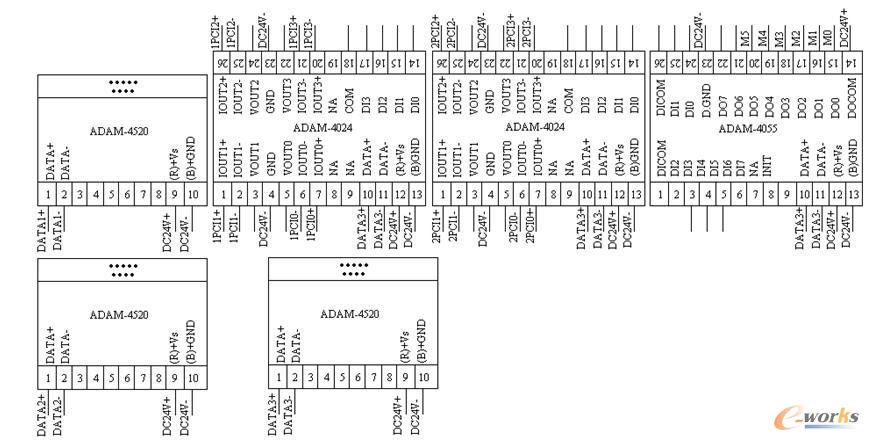 ͨӍ���ƺ�IOģ�K