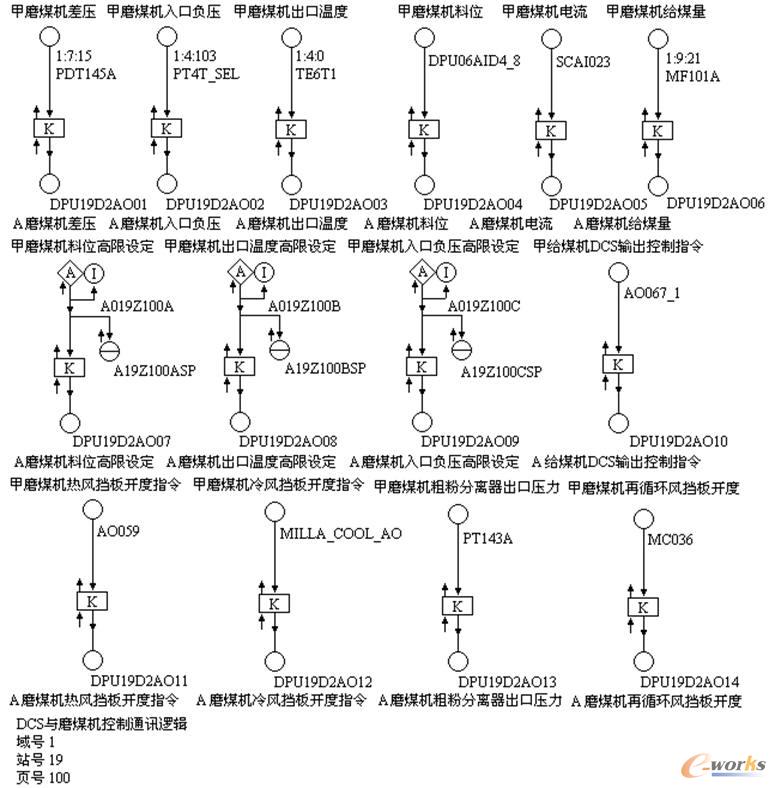 DCS�cĥú�C����ͨӍ��̖