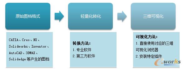 �p�������S��ҕ����Q������˼·