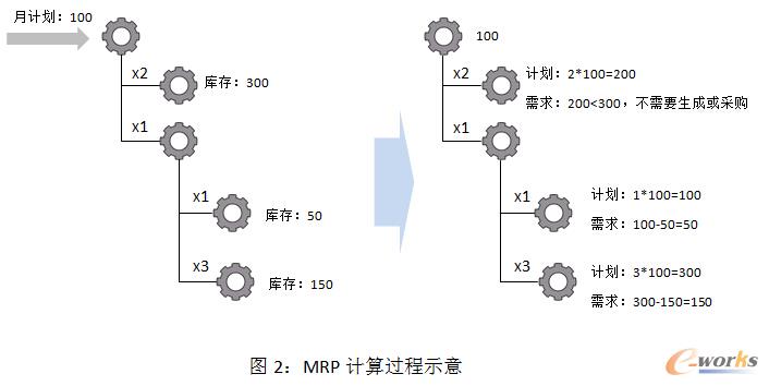 �D2��MRPӋ���^��ʾ��