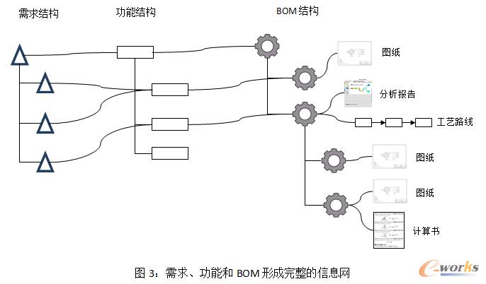 �D2��MRPӋ���^��ʾ��