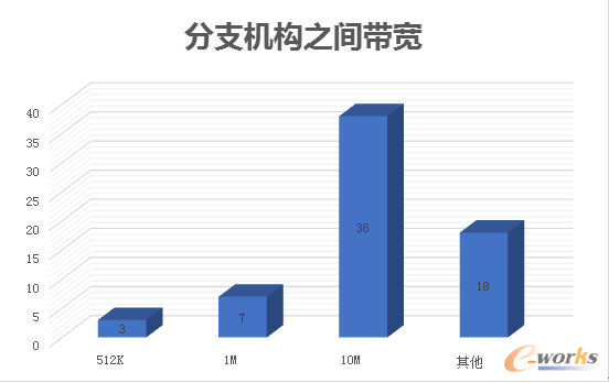 ��֧�C��֮�g����