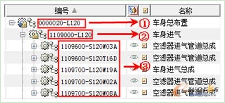 ����BOM�Y(ji��)��(g��u)ʾ��