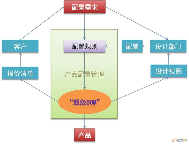 �a(ch��n)Ʒ���ù���ģ��