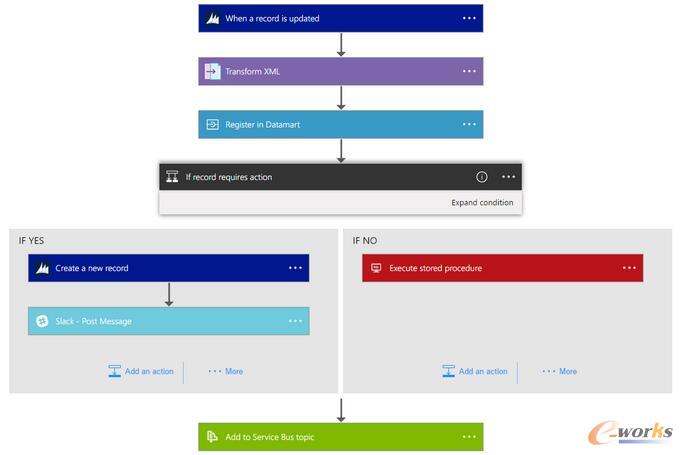 �Ǖr����ȫ�D��o���������ˆ᣿