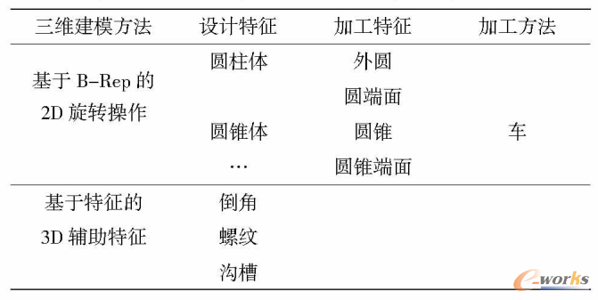 ����ͬ����ģ�Ĺ�ˇ�OӋ