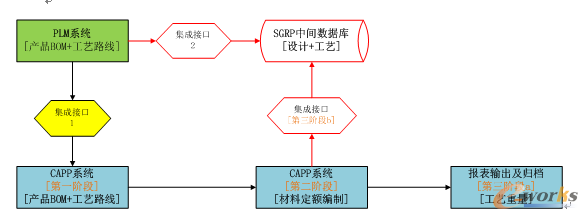 �D31.	SGRP����·��