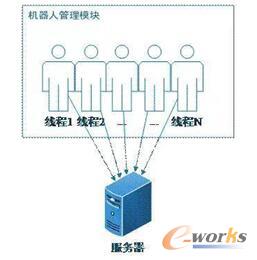 �C���˹������