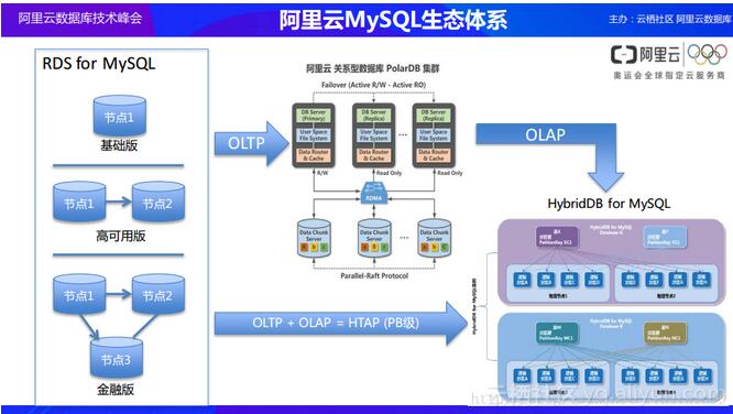 �Ɣ�����aƷ���ܘ��OӋ����Ŀ���