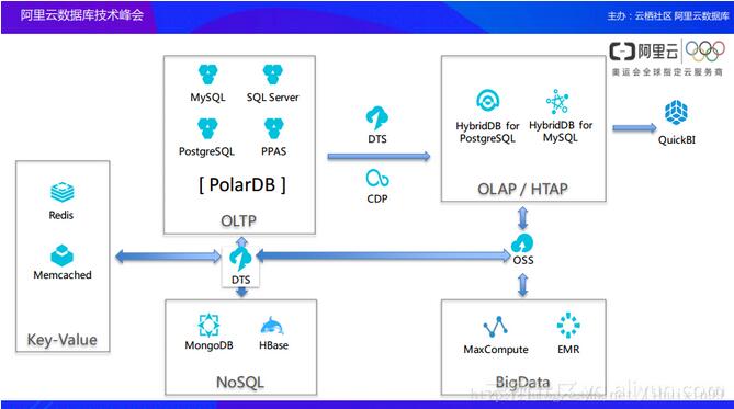 �Ɣ�����aƷ���ܘ��OӋ����Ŀ���