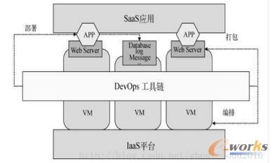 ���͵�IaaS+��ƽ�_