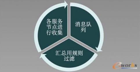 �\�S�Ƹ������ķ����Ĉ󾯵��A���������Ч����SLO