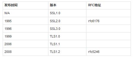 HTTPS�yԇ�������������̽��