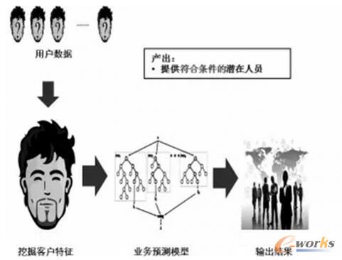 �󔵓��ܘ�Ԕ�⣺�Ĕ����@ȡ����ȌW��