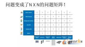 �����҂���Ҫ֪��ܛ���_�l�е��������ӵ������ܛ���_�l����������ϣ�