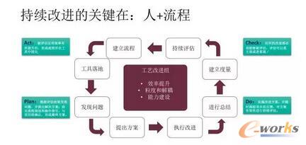 DevOps��ʩ��صĿ��w����