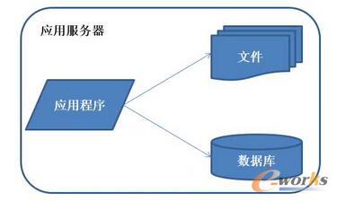 �ֲ�ʽ�ܘ������M