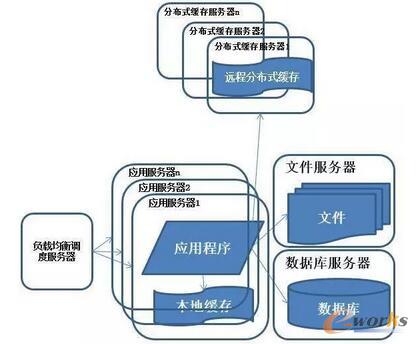 ϵ�y(t��ng)�ܘ�(g��u)�ݻ��v��-ʹ�Ñ�(y��ng)�÷���(w��)����Ⱥ